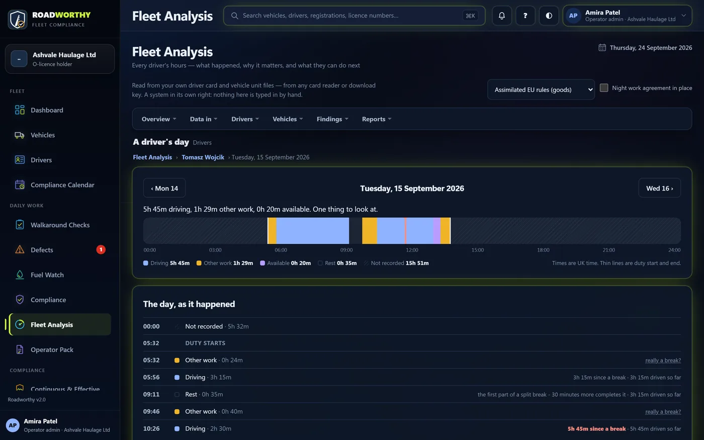 Fleet Analysis: one driver's day drawn hour by hour, with a break shortfall explained